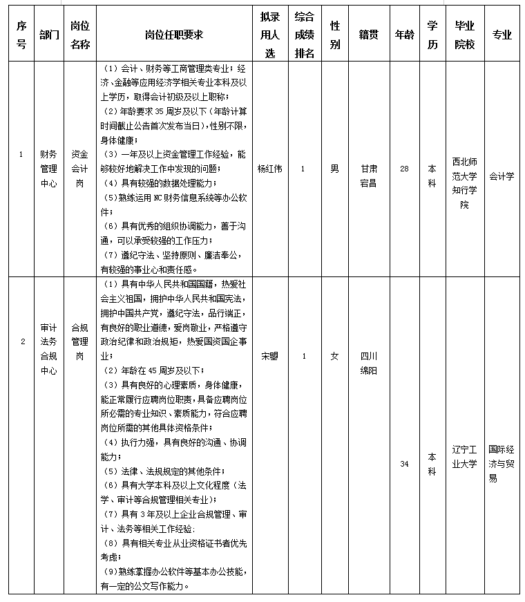 本部5.24挂网