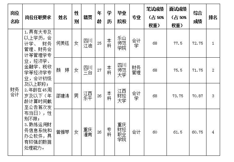 嘉来会务6.17