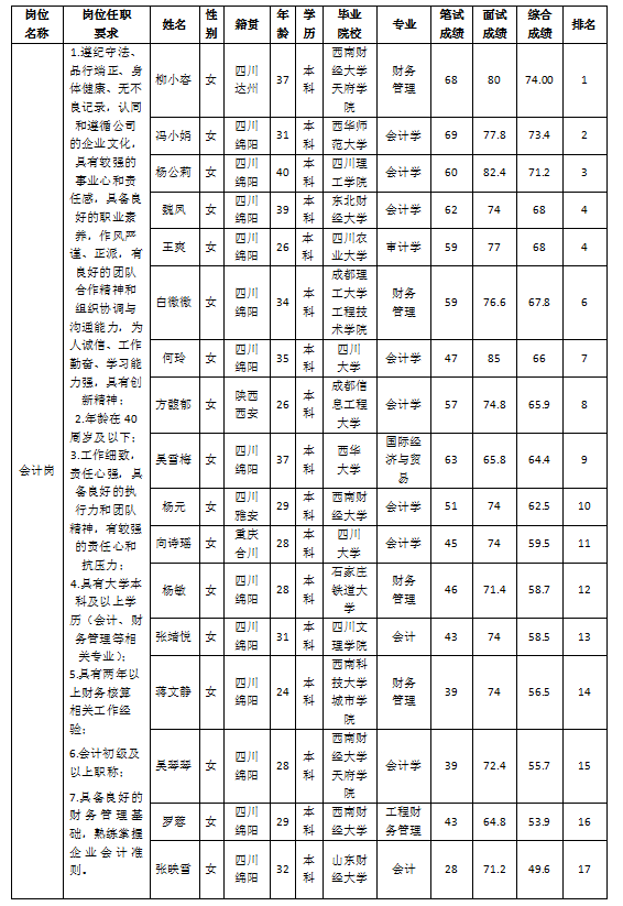 越王楼会计